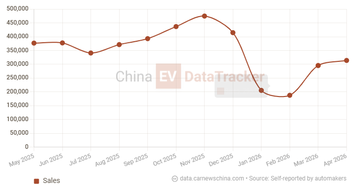 BYD crushes blogger in Court: second-instance ruling forces apology after 293,000 USD verdict