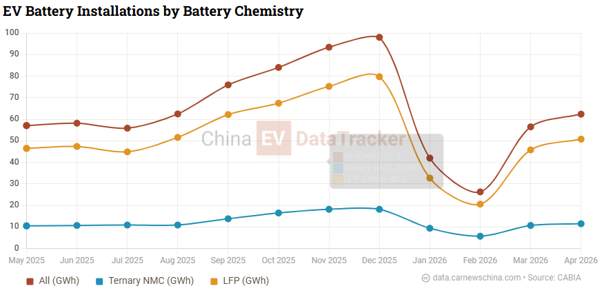 Pure Lithium solid‑state battery keeps running after cut test as startup hits 500 MWh output