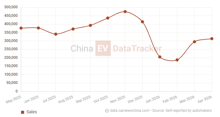 BYD: assisted driving slashes severe accident rate to one-sixth across 3 million vehicles