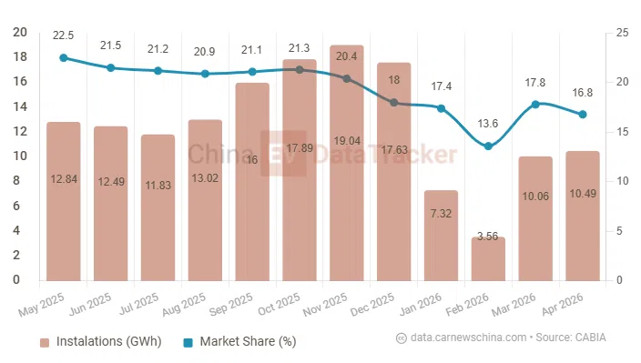 BYD files new sulfide solid‑state battery patent as China targets 2027 pilot production