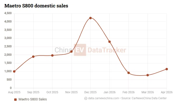 China’s passenger cars gained 392 kg in 12 years as the EV era hits a heavy turning point