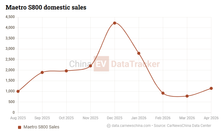 China’s passenger cars gained 392 kg in 12 years as the EV era hits a heavy turning point