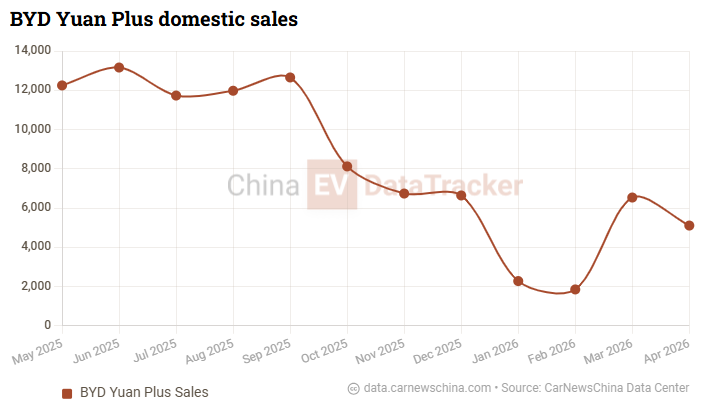 New BYD Atto 3 gains more than 30,000 orders in first week on market in China