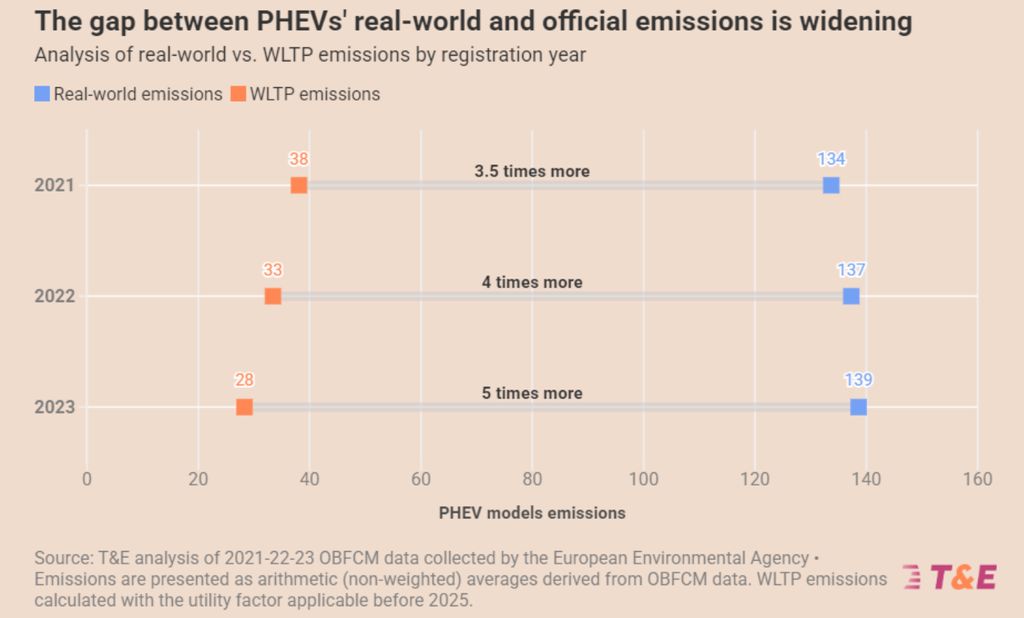 Hybrid Plug-In Mungkin Tidak Sebersih yang Diklaim Produsen Mobil