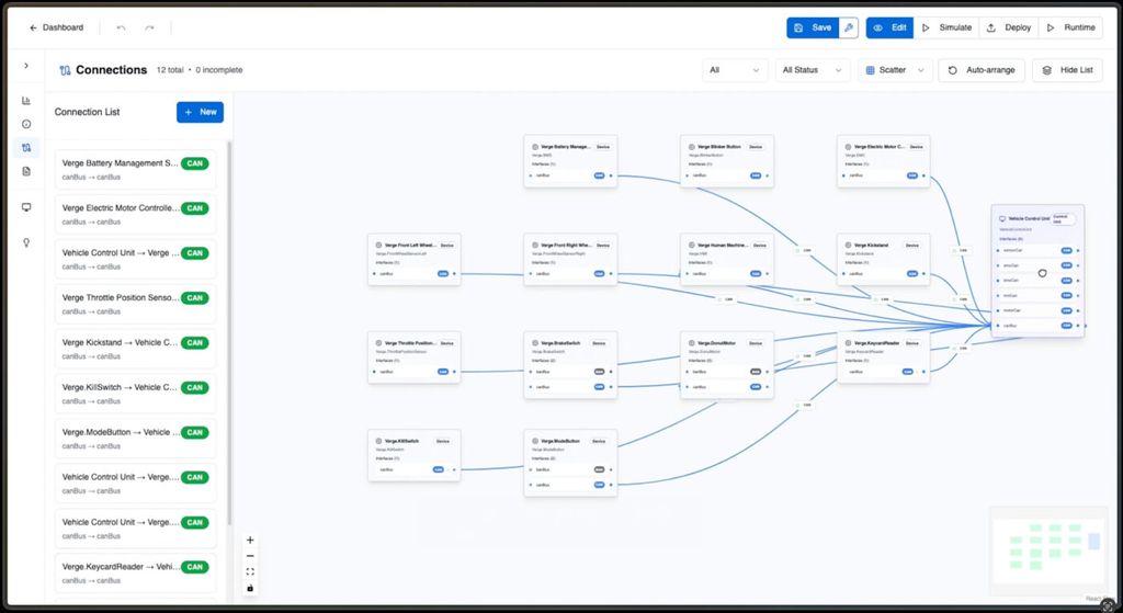 Cette plateforme promet de révolutionner la voiture électrique