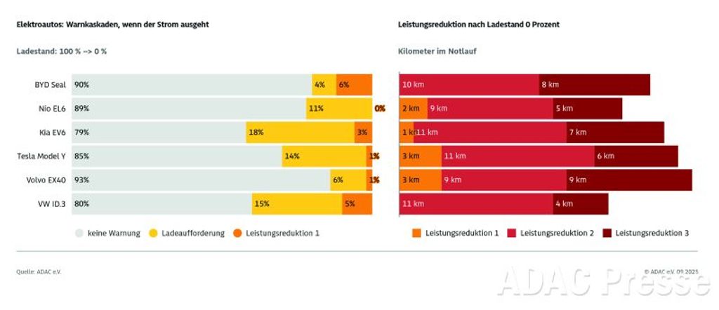 Batterie faible ? Quand l'alarme se déclenche-t-elle selon les modèles ?