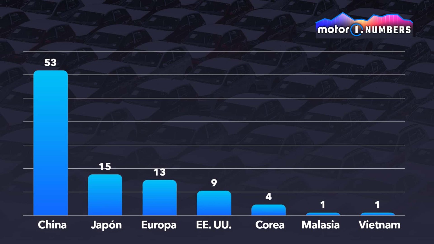En 2025, más eléctricos que térmicos, pero ¿quién los quiere realmente?