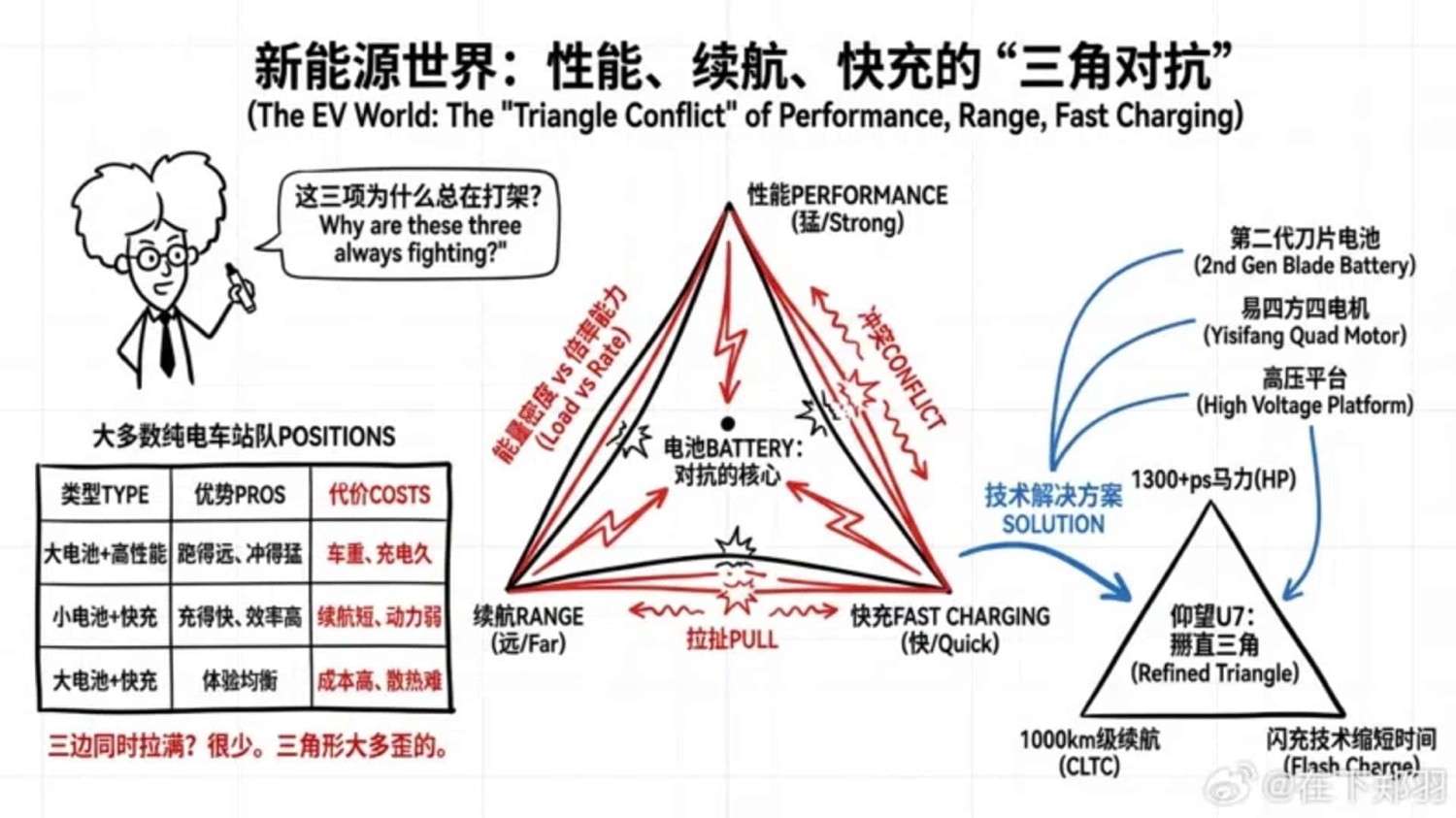 Voici la première voiture électrique équipée de batteries BYD d'une autonomie de 1 000 km.