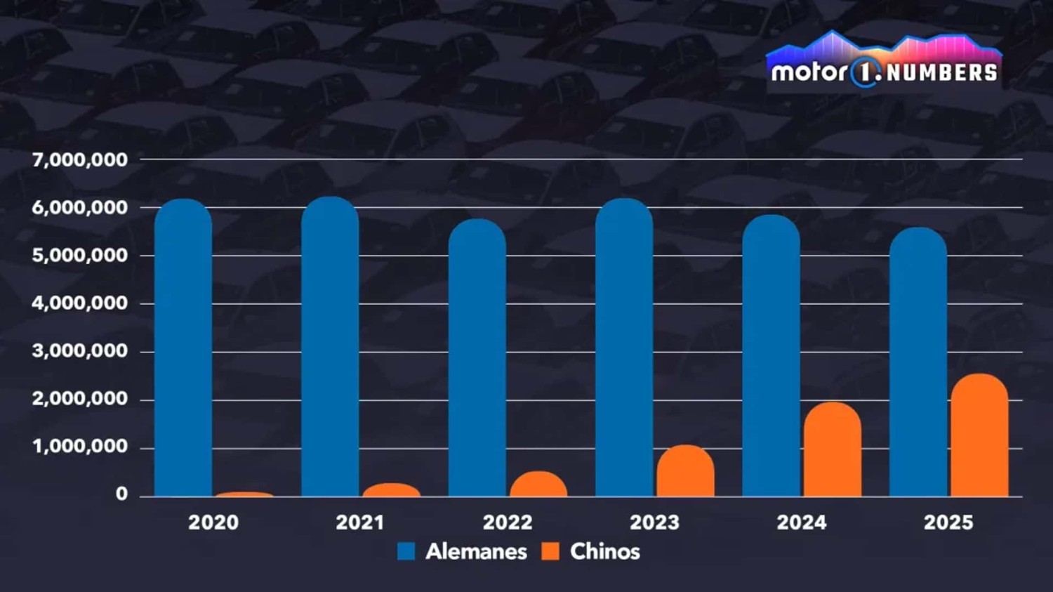 Audi, BMW y Mercedes-Benz: el dominio alemán se tambalea en China