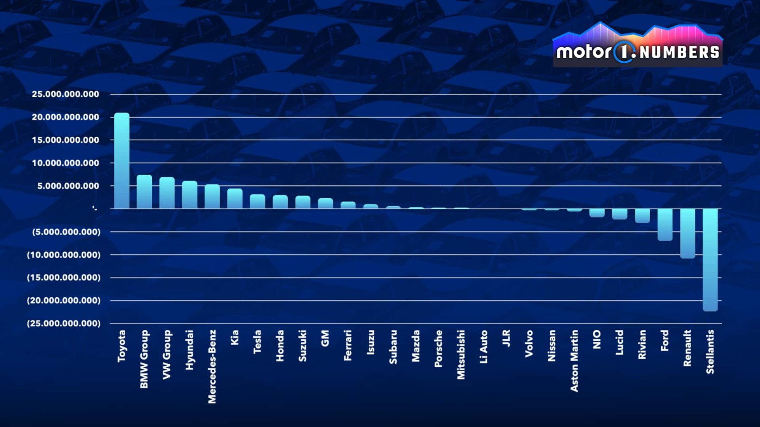 Los coches siguen vendiéndose, pero se gana mucho menos