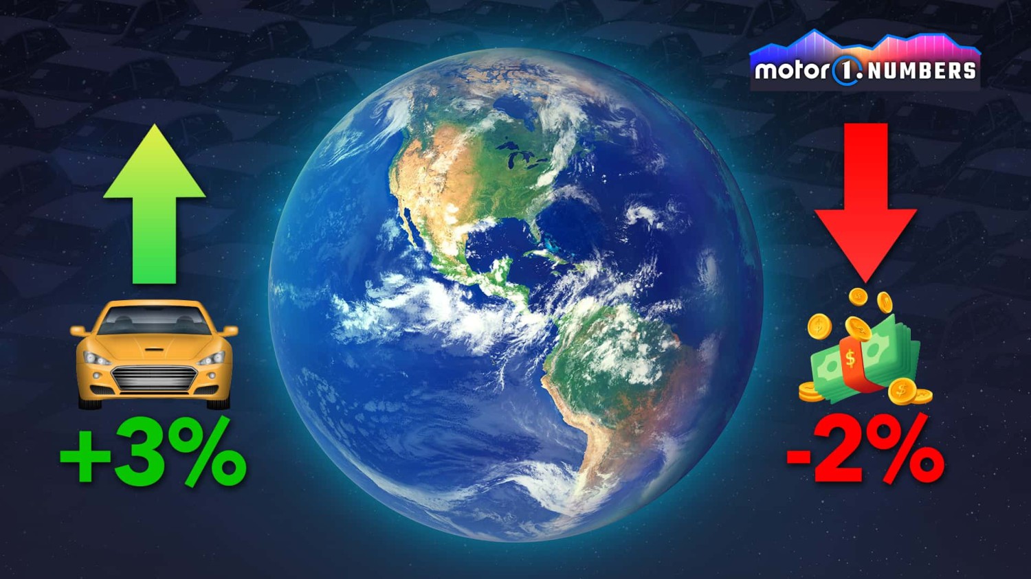 Motor1 Numbers: Autoindustrie wächst, verliert aber Milliarden