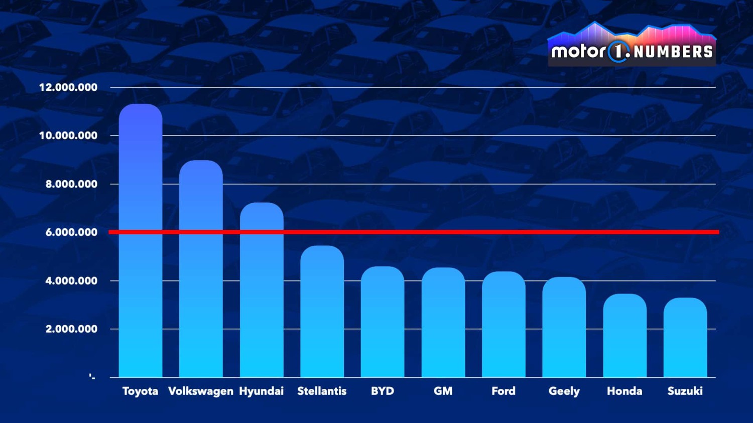 Motor1 Numbers: Marchionne und die 6-Milllionen-Herausforderung