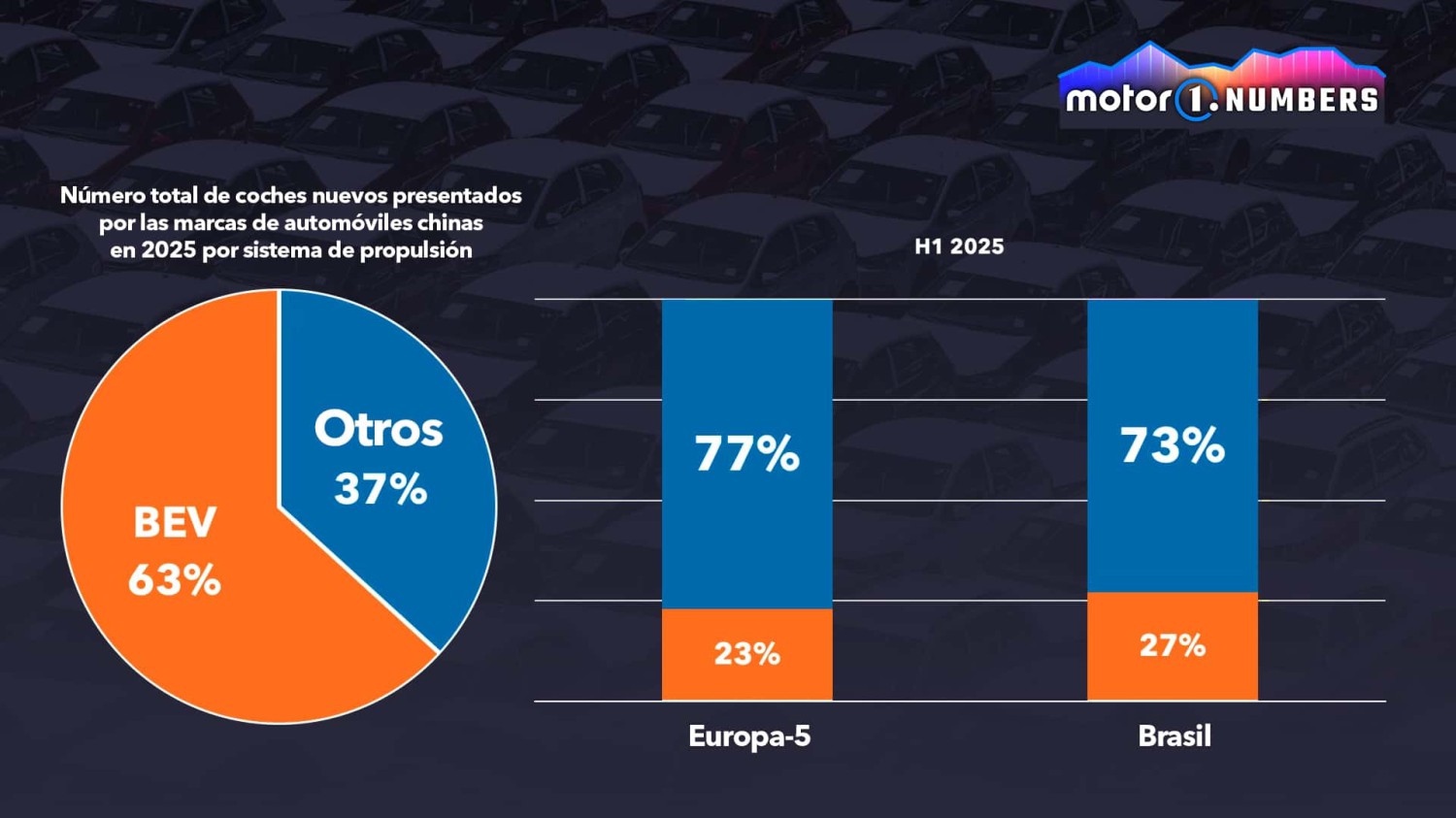 El mundo del automóvil en 2026 se juega en tres mesas