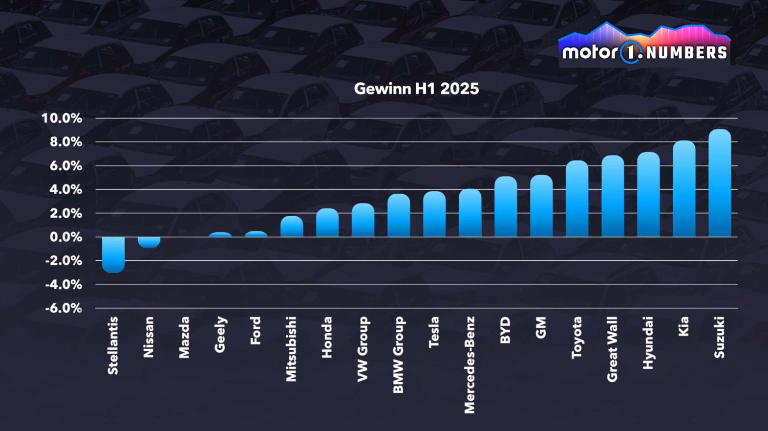 Die Welt des Automobils spielt sich 2026 an drei Fronten ab