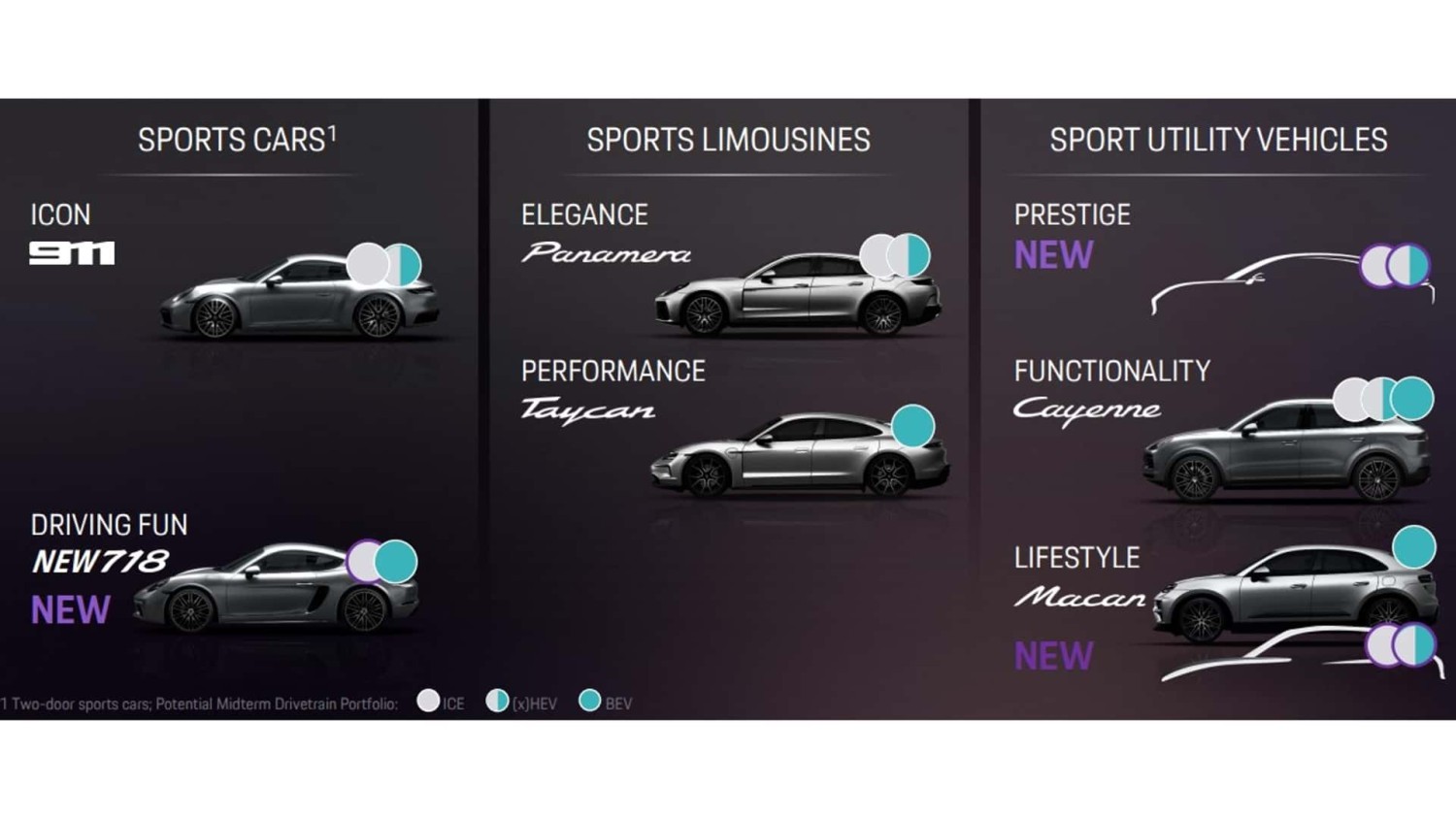 Porsche Macan als Verbrenner wird Mitte 2026 eingestellt