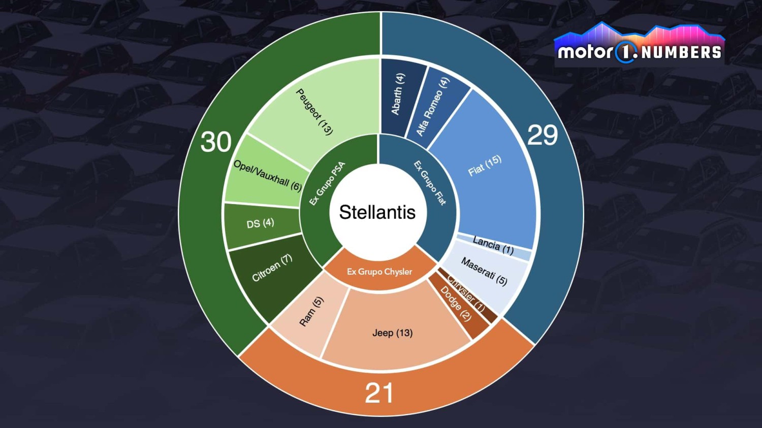 ¿Cómo resolver el rompecabezas de las 14 marcas de Stellantis?