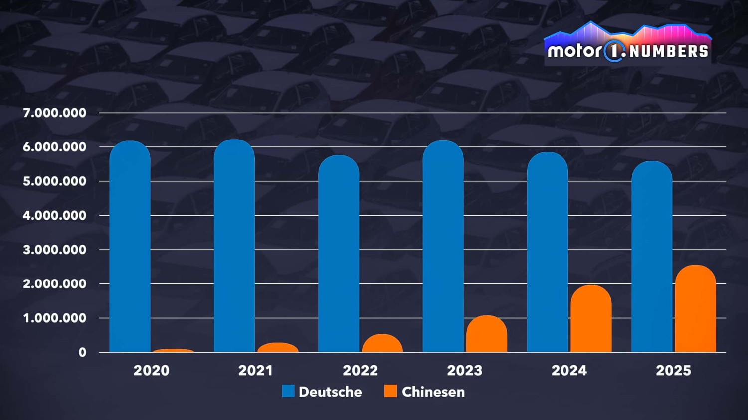 Motor1 Numbers: Die deutsche Dominanz in China wankt