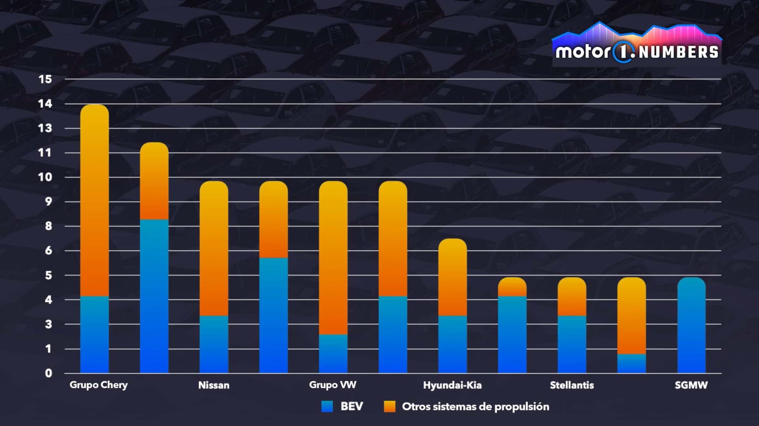 En 2025, más eléctricos que térmicos, pero ¿quién los quiere realmente?
