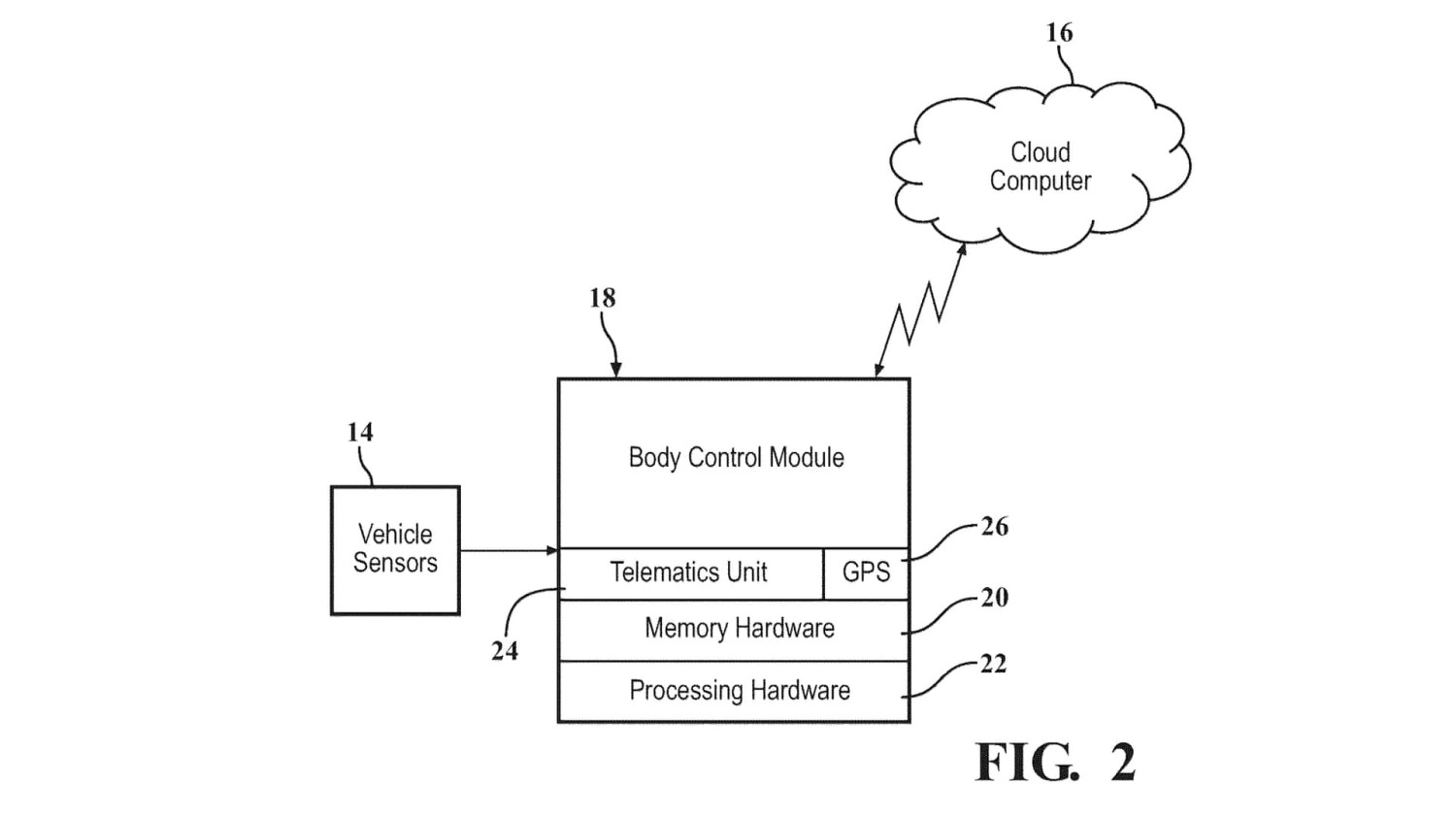 Teknologi Baru GM Dapat Membantu Menghindari Jalan Rusak