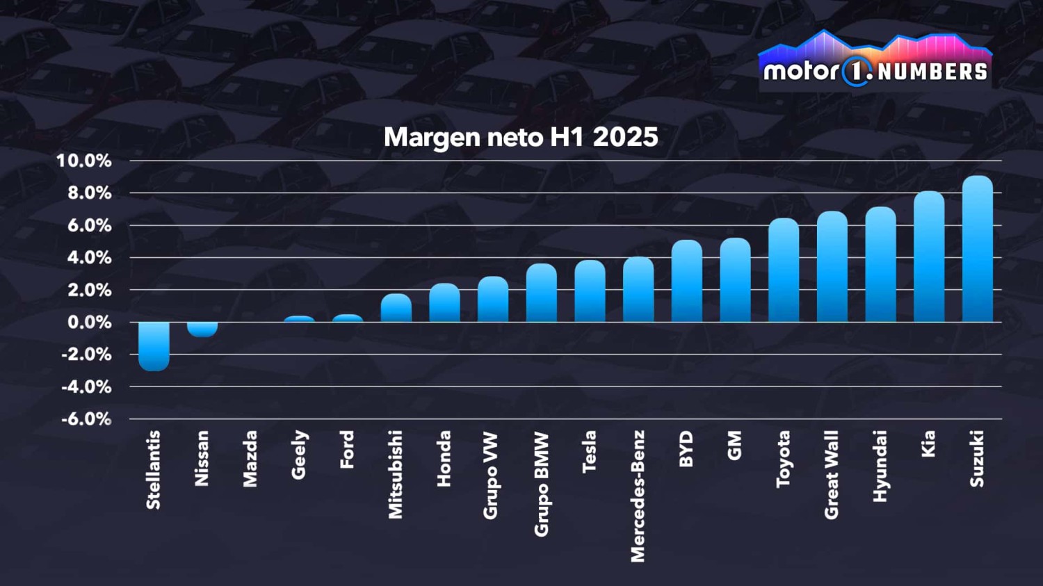 El mundo del automóvil en 2026 se juega en tres mesas