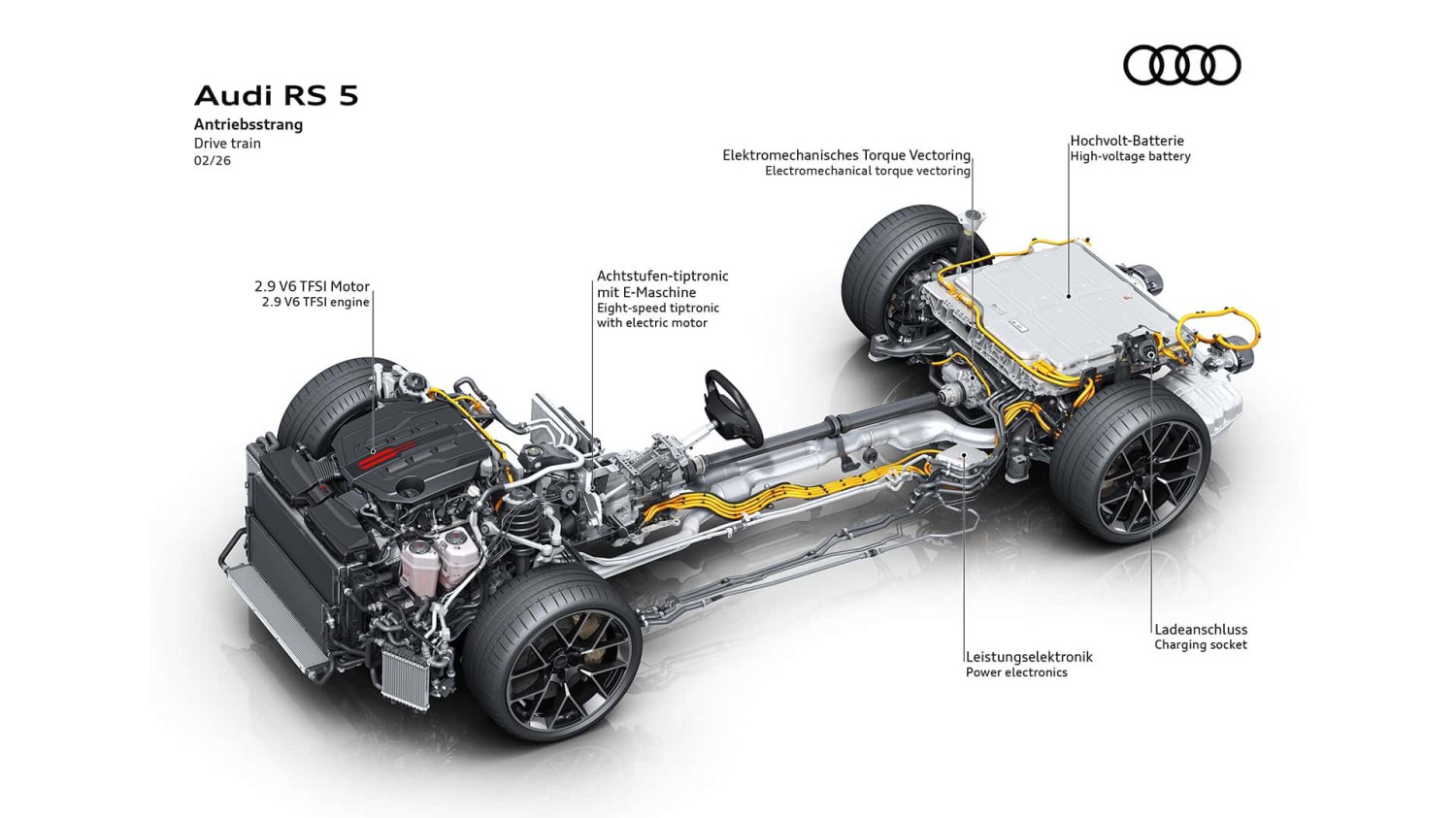 What Even Is Drivetrain Loss?
