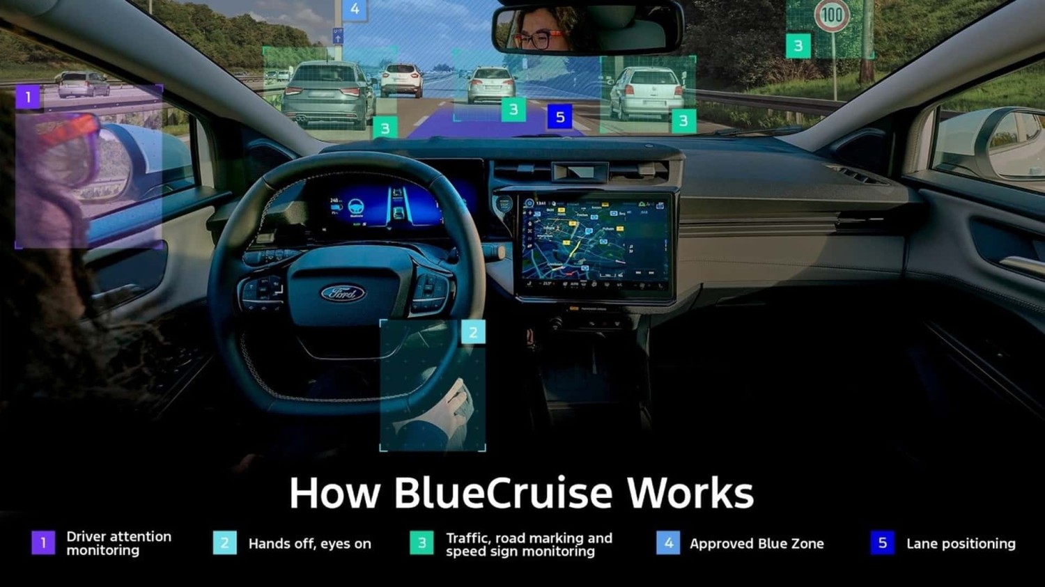 La Ford Kuga se met à jour