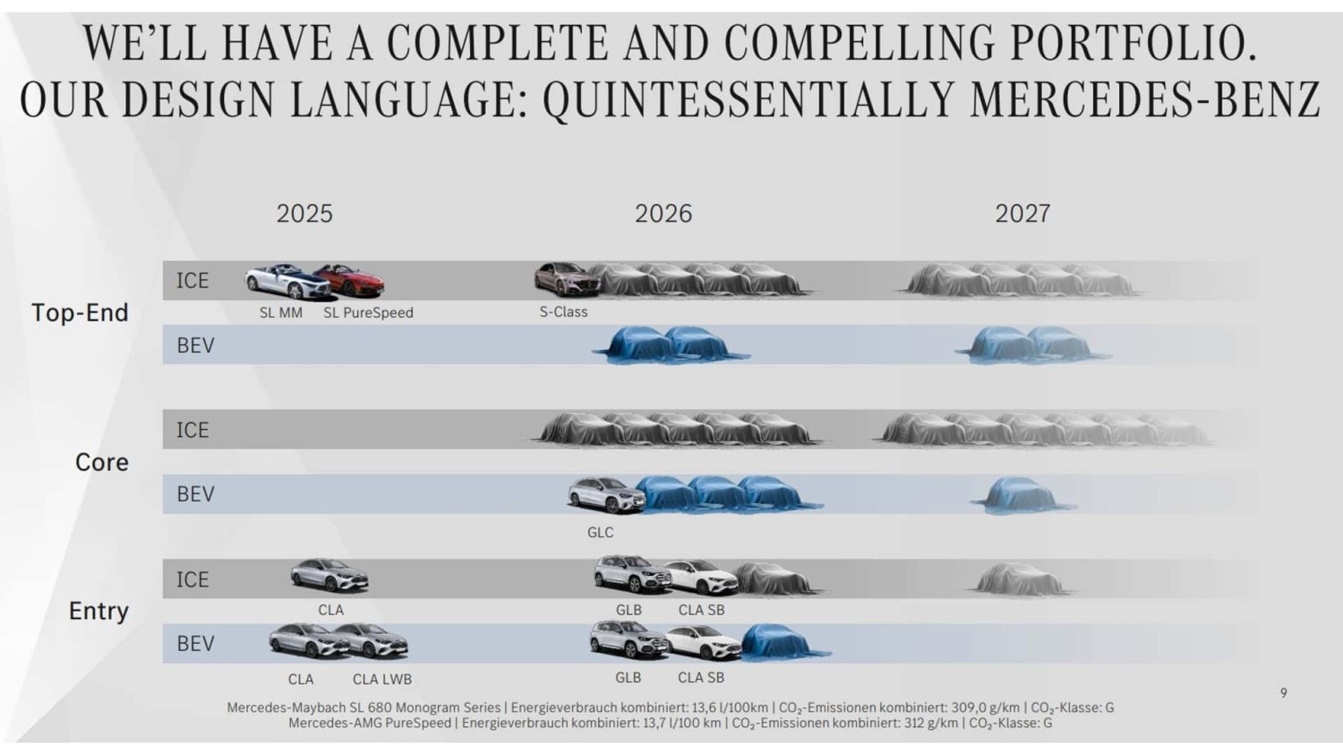 Mercedes Plans Massive Product Blitz. This Is What's Coming Soon