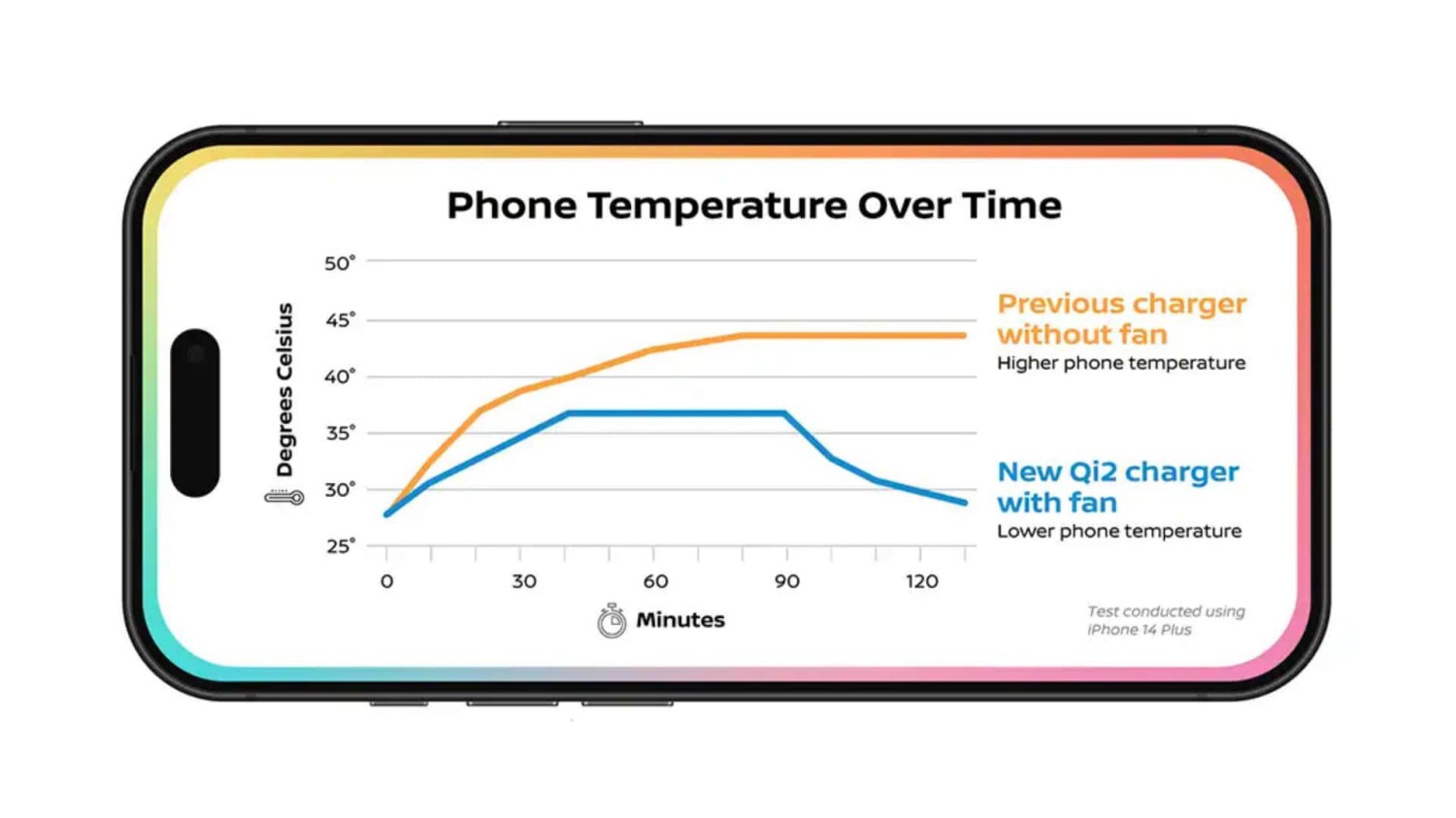 Akhirnya, Pengisi Daya Telepon Nirkabel yang Dapat Diandalkan