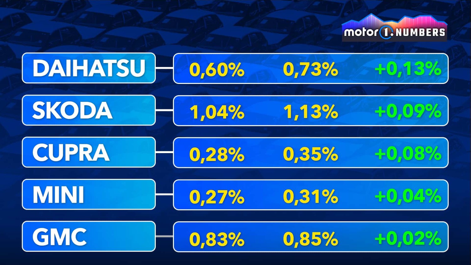 Quién resiste a las marcas de coches chinas: el top 5 de 2025