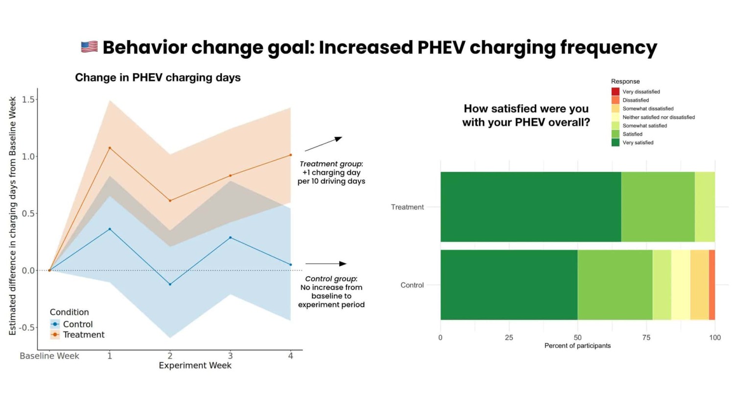 Toyota Temukan Cara Yakinkan Pemilik PHEV Lebih Sering Isi Daya