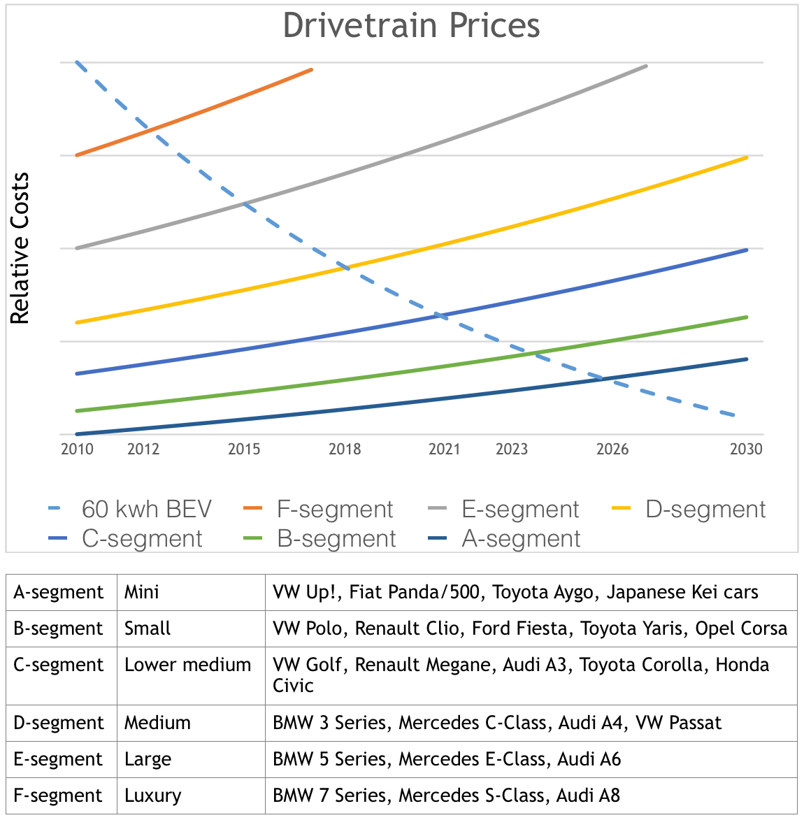 In some countries, EVs are already cheaper than ICEVs. We’re here to tell you how that looks like, and why it changes everything