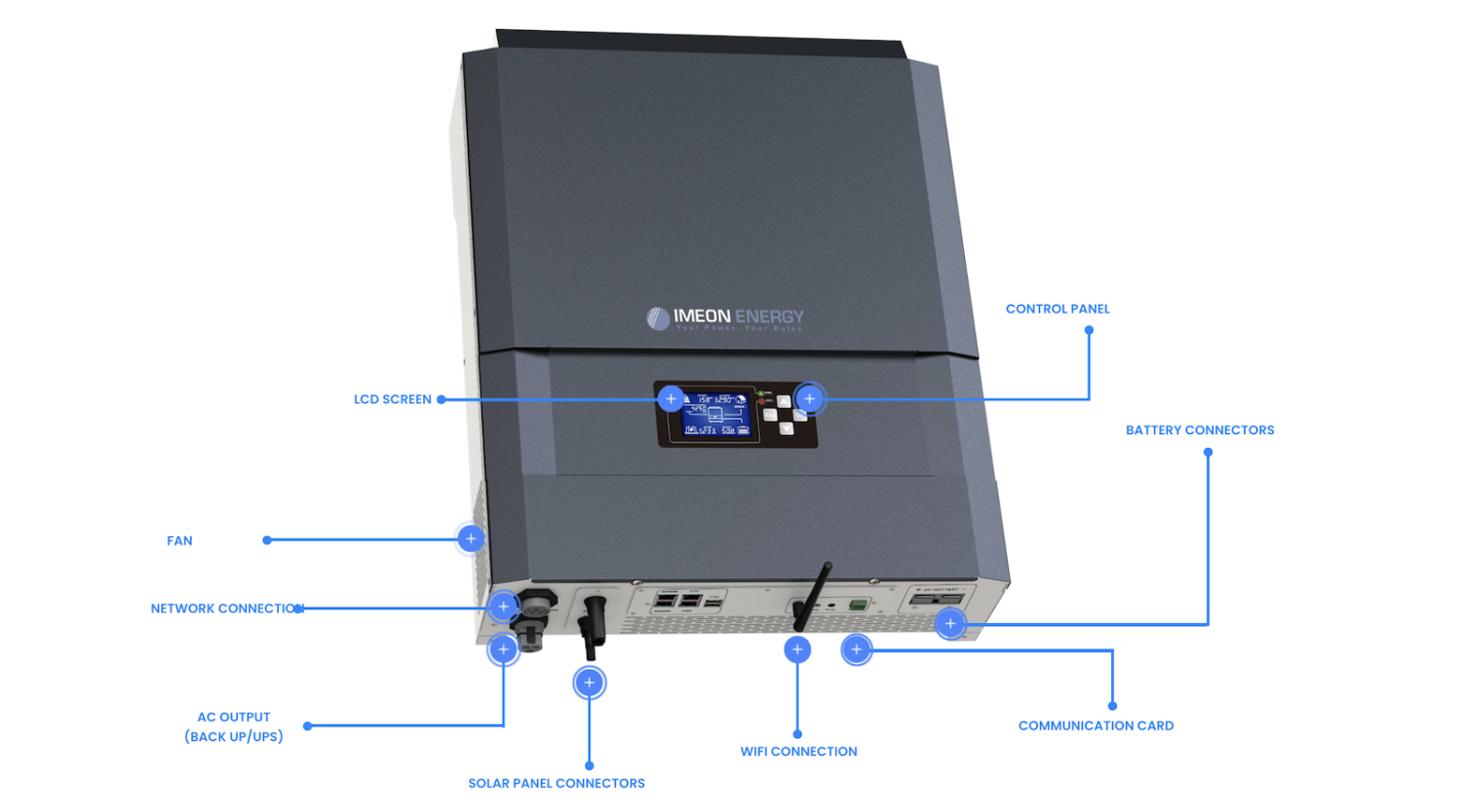 Blocking New Imported Inverters Will Cost America