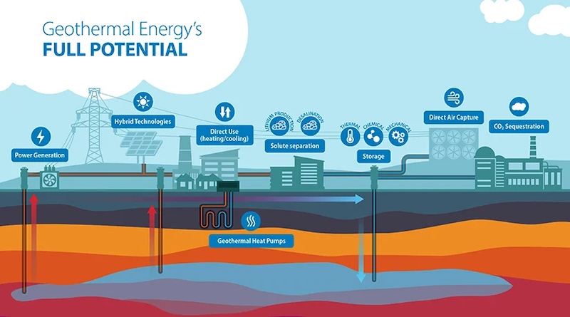 Offshore Wind Battle Heats Up, Now With Geothermal Energy Twist