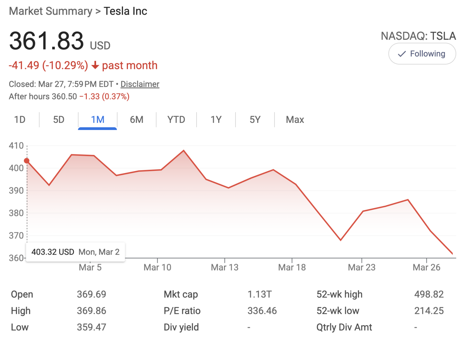 Tesla Stock Down Nearly 20% in 6 Months — Are People Giving Up On Tesla Robotaxis?
