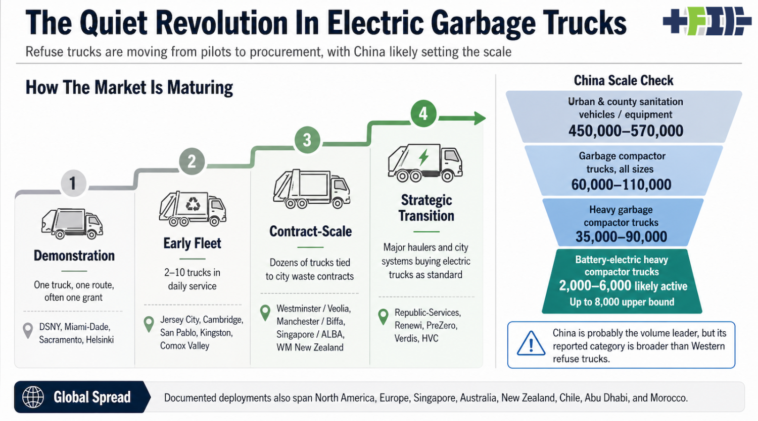 Electric Garbage Trucks Are The Heavy-Duty EV Story Hiding In Plain Sight