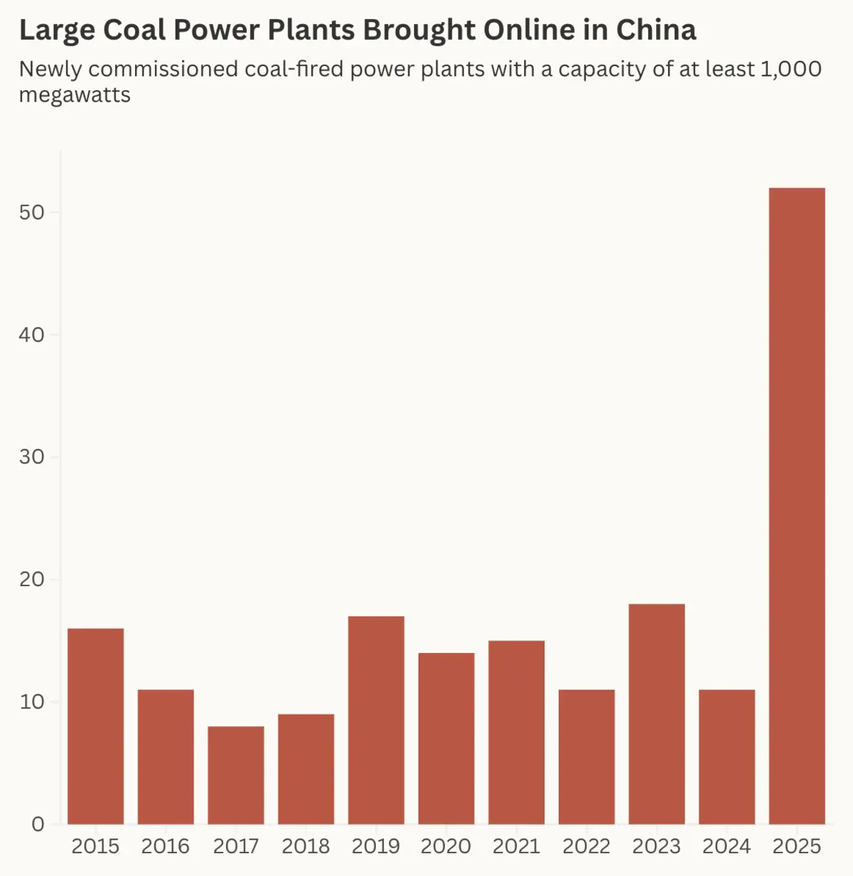 China Plans To Double Renewable Energy By 2035. That’s The Good News.