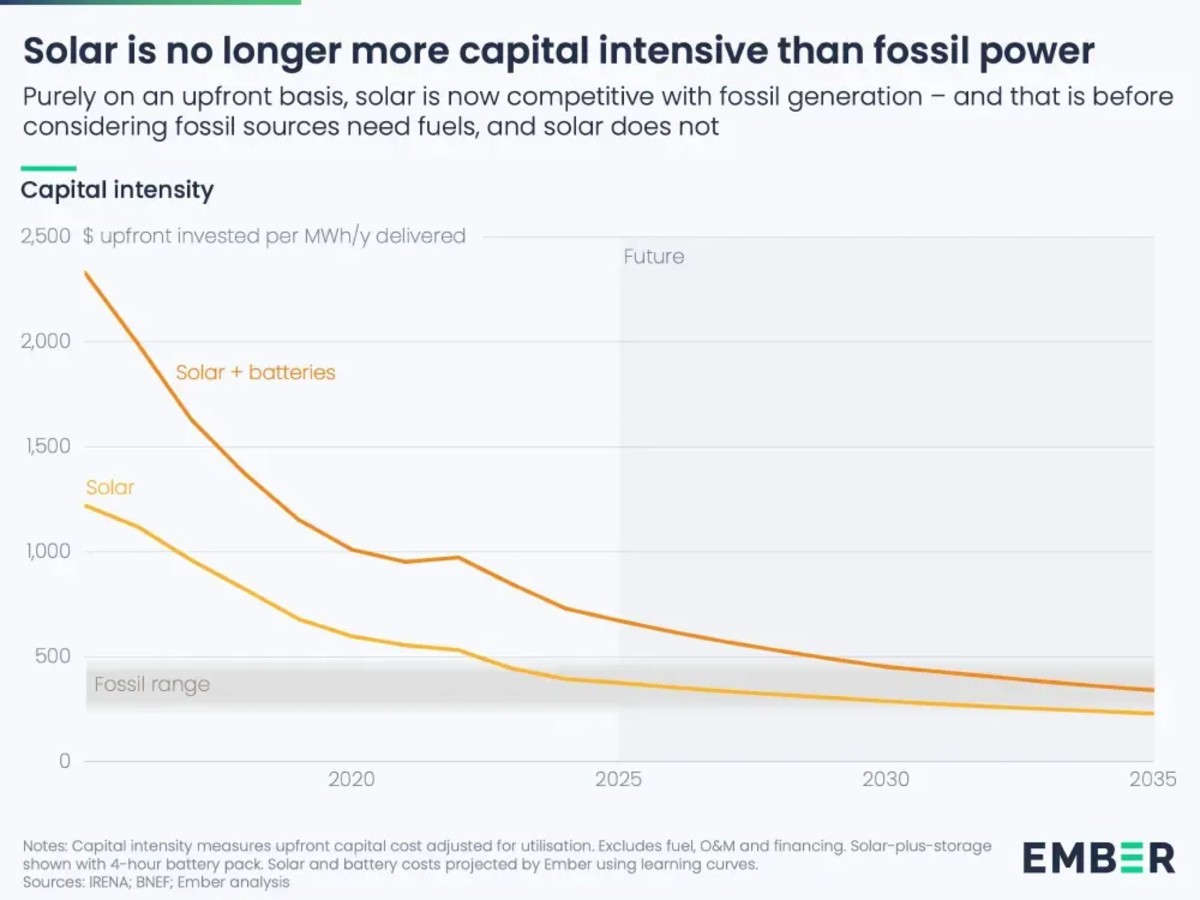 Fossil Fuels &amp; The Maslow Hierarchy Of Needs