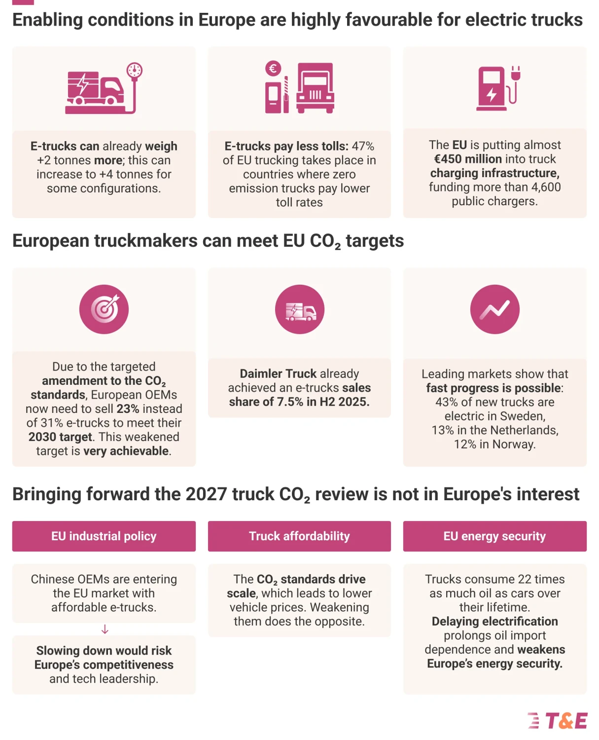 Electric Trucks Go Mainstream in Europe