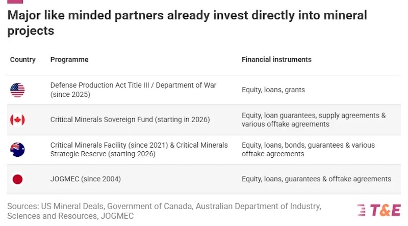 From Handshakes to Shovels in the Ground: How the EU Can Reset Its Minerals Diplomacy