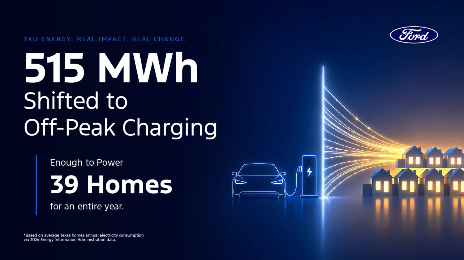 Ford Customers Are Saving Even More On Home Charging With TXU Energy Free EV Miles Program