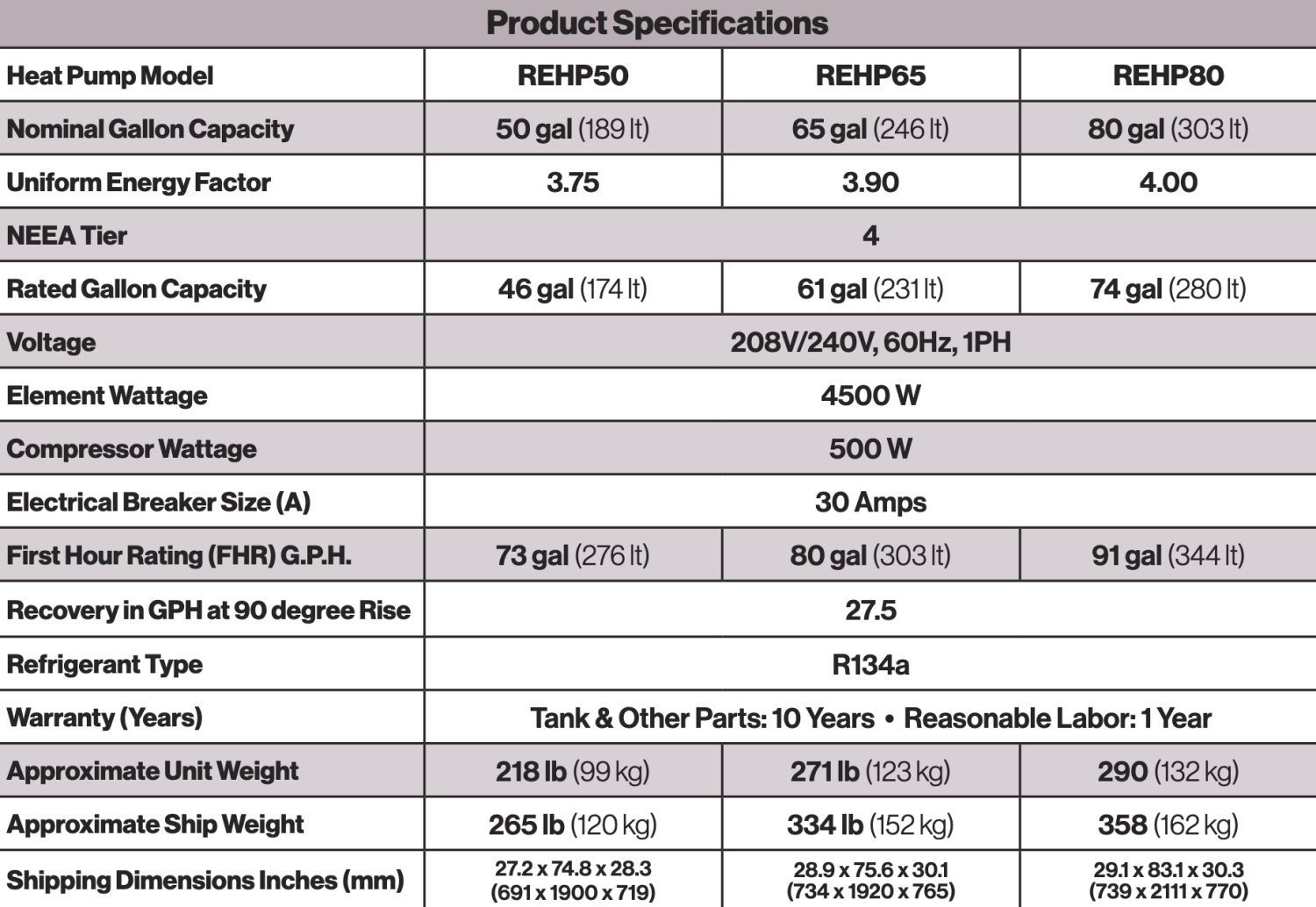 Rinnai Electric Heat Pump Wins 2026 Green GOOD DESIGN™ Award