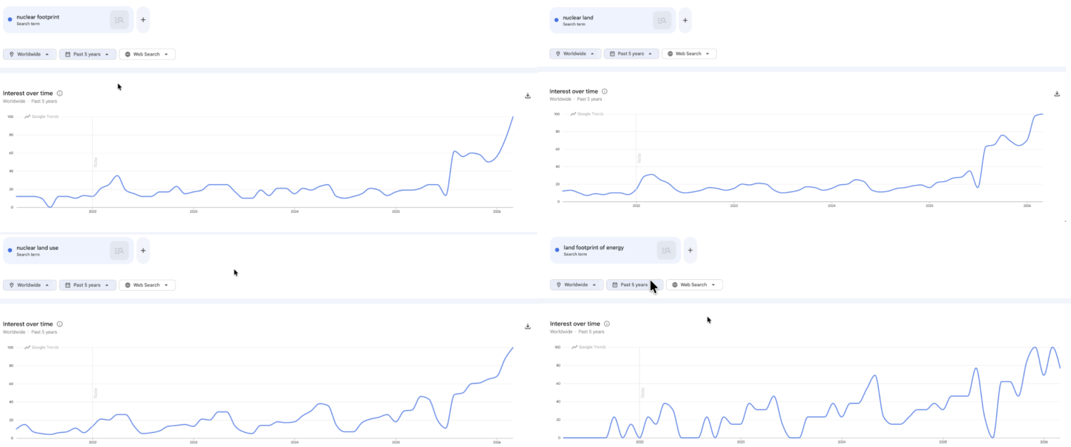 The Nuclear Land Use Canard Returns