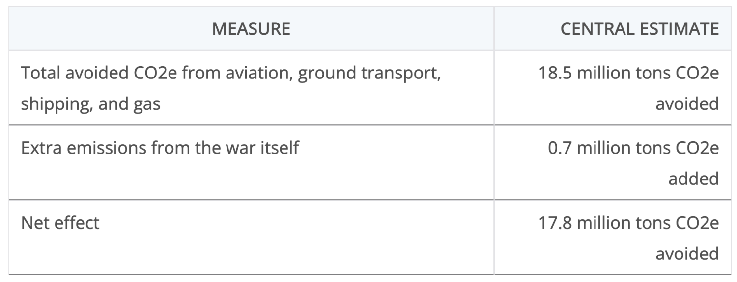 Hormuz, Trump, &amp; The Carbon Paradox