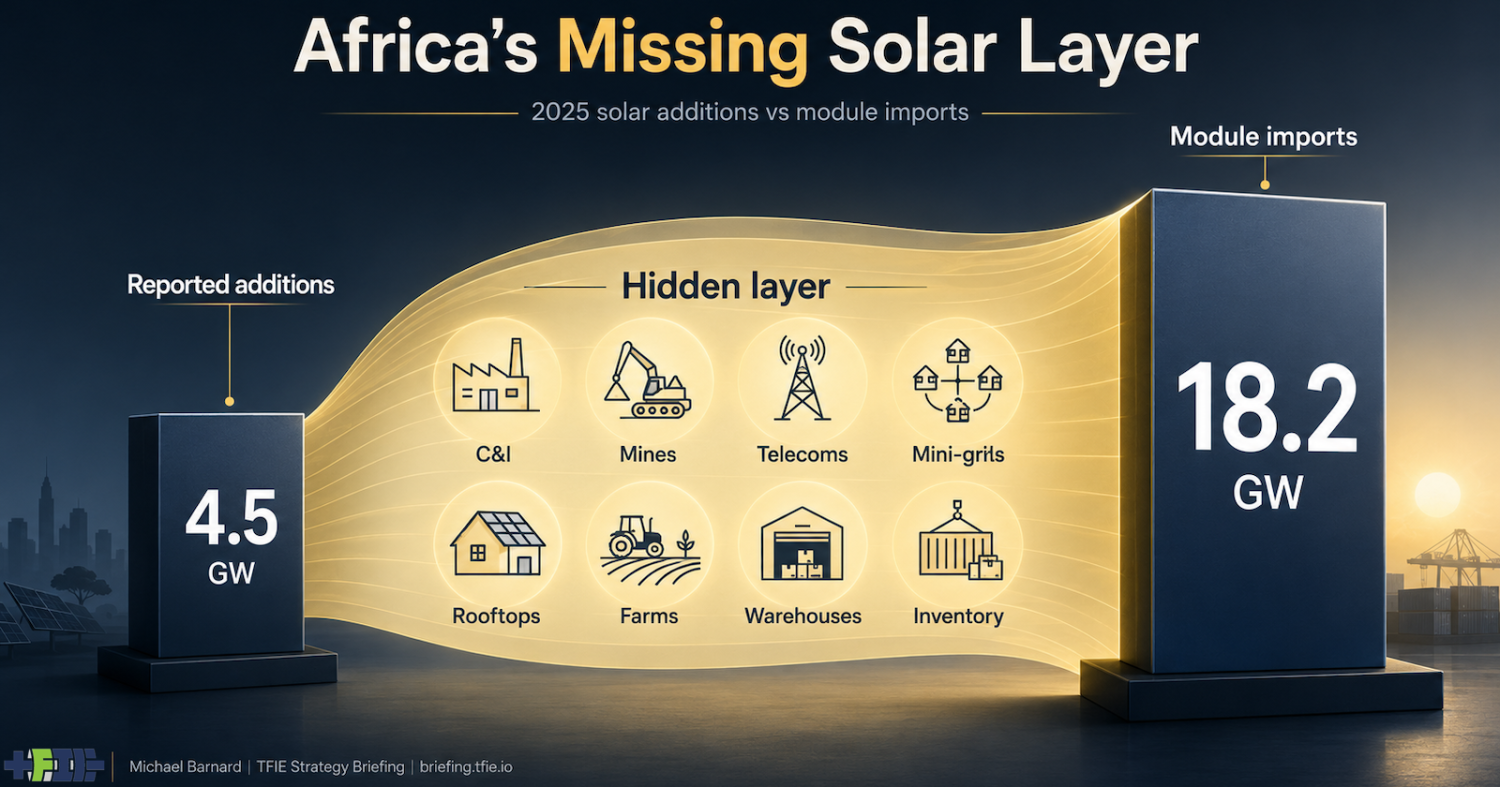 Africa’s Solar Boom May Be Hiding In The Import Data