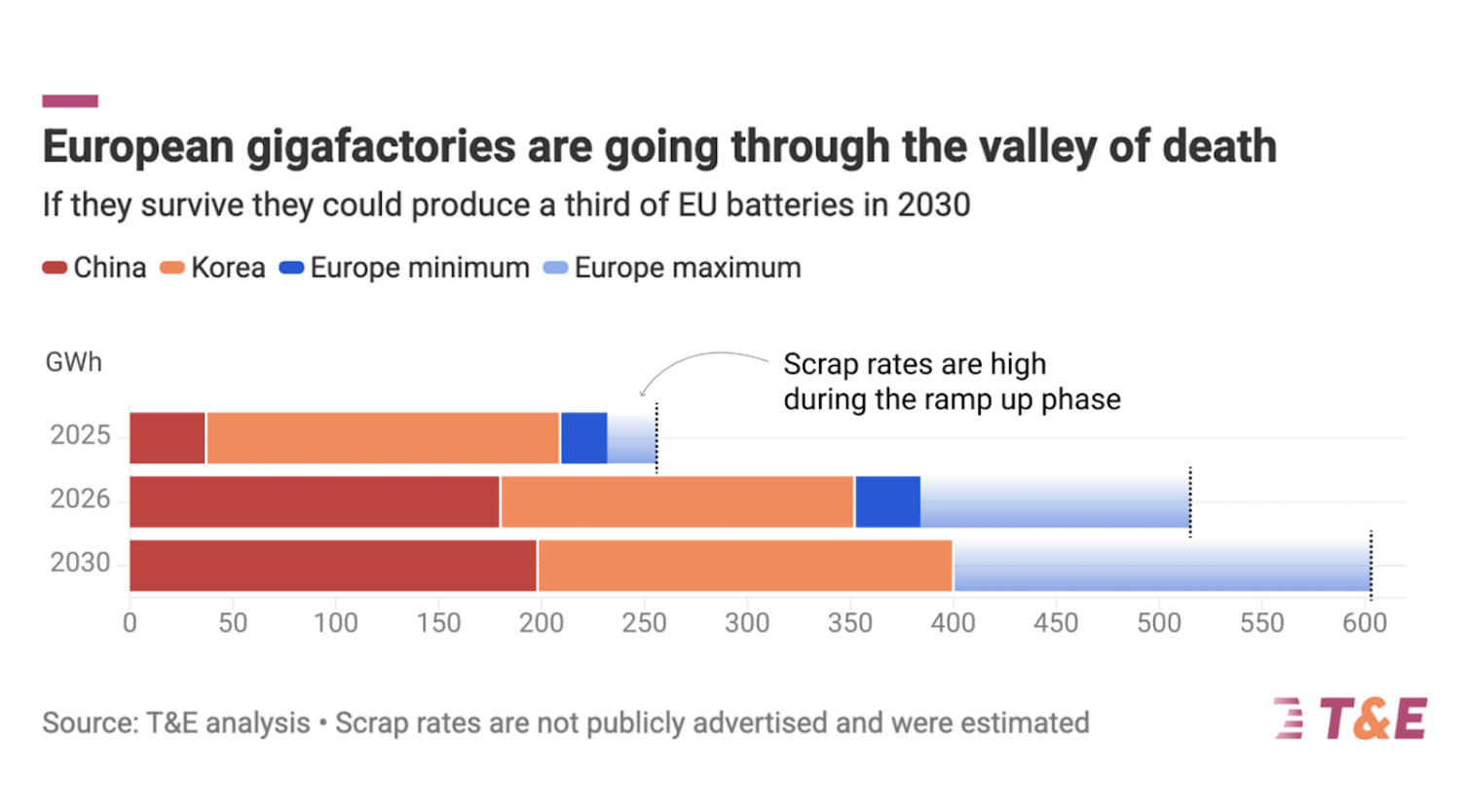 Boosting Made-in-EU EVs & Batteries with the Industrial Accelerator Act (IAA)