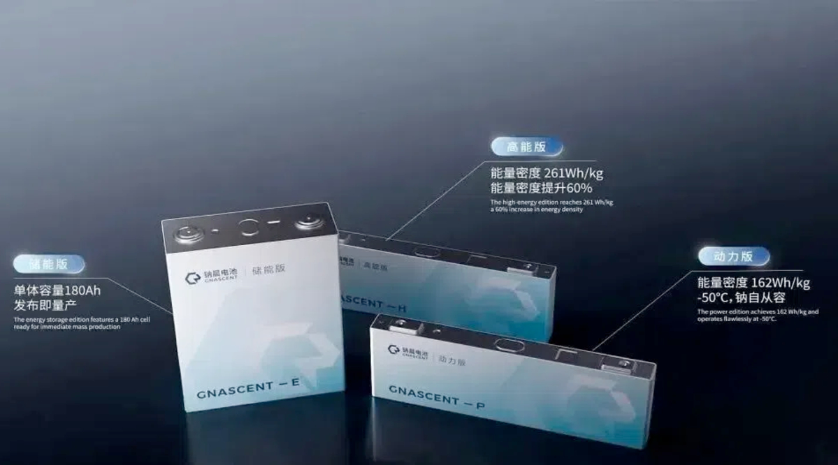 Battery, Gotion Unveils Sodium Battery Products With 261 Wh/kg Energy Density And 20,000 Charge Cycles