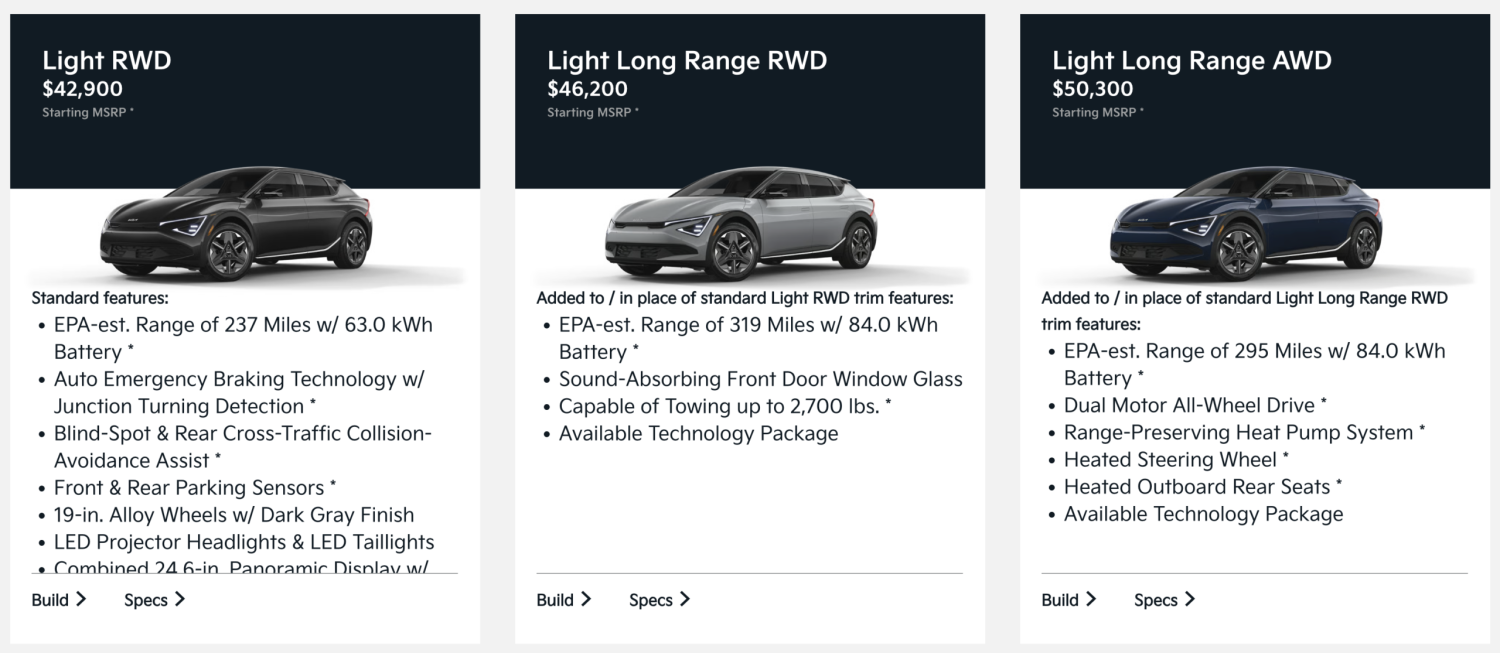 Kia EV6 Getting $5000–6000 Price Cut In USA!