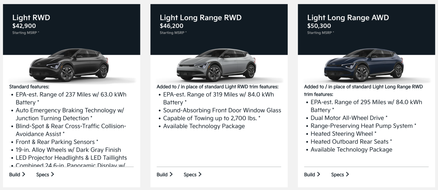 Kia EV6 Getting $5000–6000 Price Cut In USA!