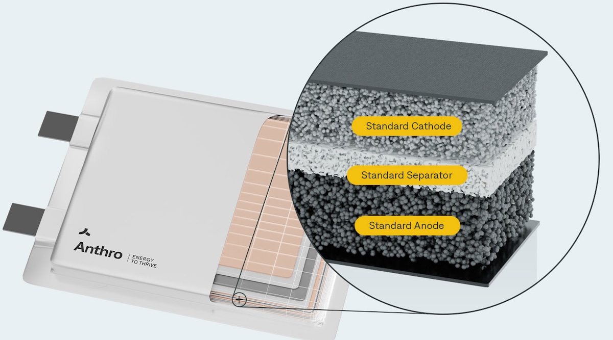 Defense Applications Help EV Batteries Over The Funding Hump