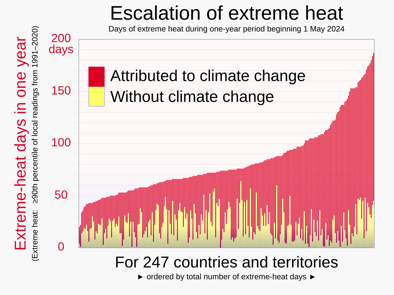 As The UK Bakes Under A Deadly Heat Dome, Conservatives Want To Turn Up The Temperature